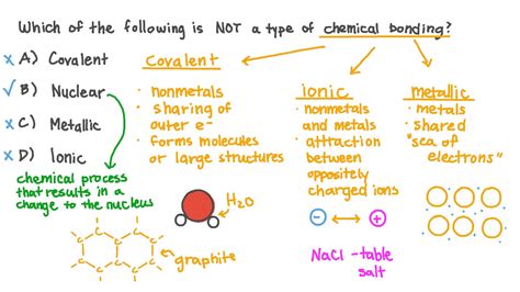 Chemical Bond Types