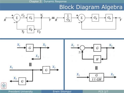 PPT - The Block Diagram PowerPoint Presentation, free download - ID:1774712