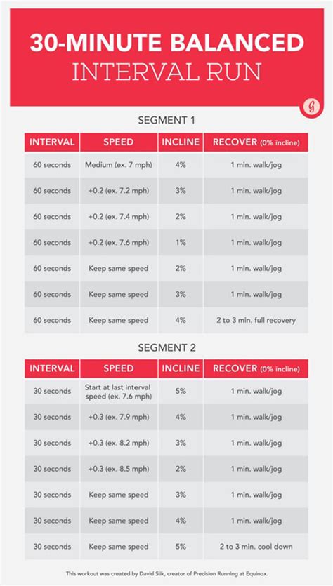 The Interval Running Workout To Make Time Fly On The Treadmill