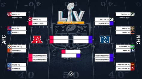 NFL playoff picks, predictions for 2021 AFC, NFC brackets and Super Bowl 55 | Sporting News ...