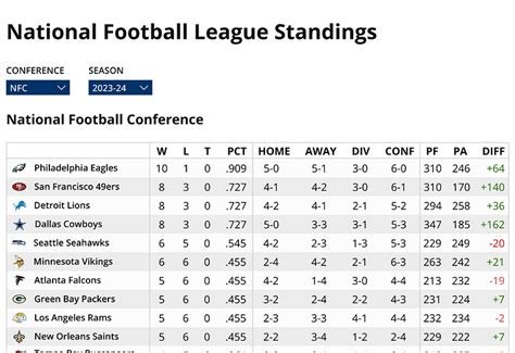 NFL Standings by Beats on Dribbble