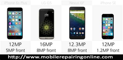 Cell Phone Camera Quality Comparison | Mobile Repairing Online