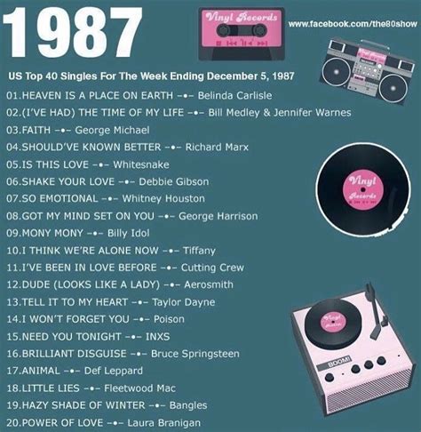Top Hits 1987 80s Music Playlist, 80s Songs, Song Playlist, Music Songs, 1988 Songs, Disco Songs ...