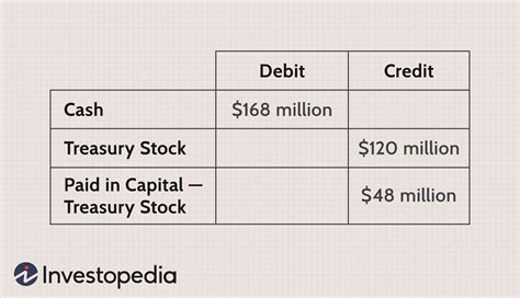 What Is Treasury Stock?