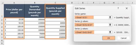 How to Make a Supply and Demand Graph in Excel