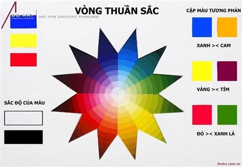 Pin by Hùng Hồ on giáo dục nghệ thuật | Geometric art prints, Butterfly ...