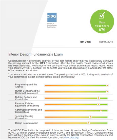 How to really understand your NCIDQ Exam scoring • Qpractice