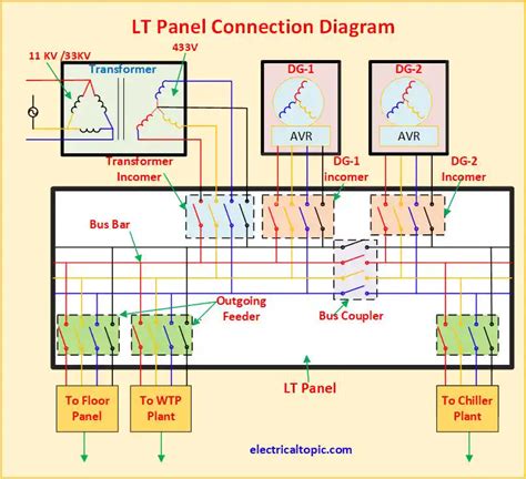 LT panel: types of components and connection diagram.