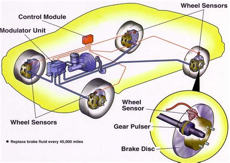 abs-diagram - PakWheels Blog