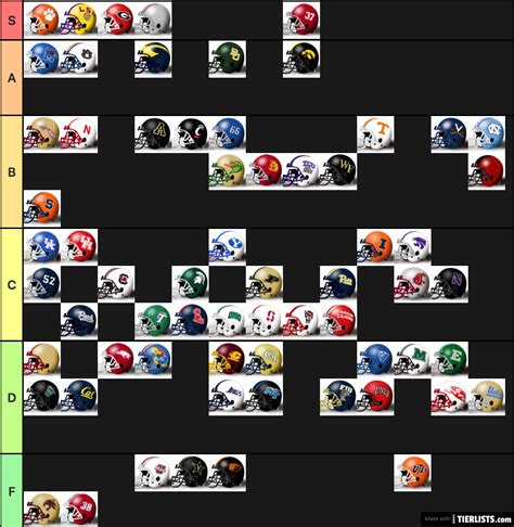 NCAA Football Rankings Tier List - TierLists.com