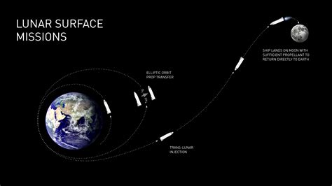 "Making life multiplanetary". Official schematics for BFR by Elon Musk, SpaceX | human Mars