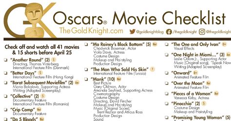 Oscars 2021: Download our printable movie checklist | The Gold Knight - Latest Academy Awards ...