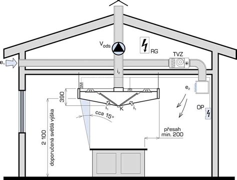 Thiết Kế Hệ Thống Thông Gió Hút Mùi Cho Bếp - HVAC Việt Nam