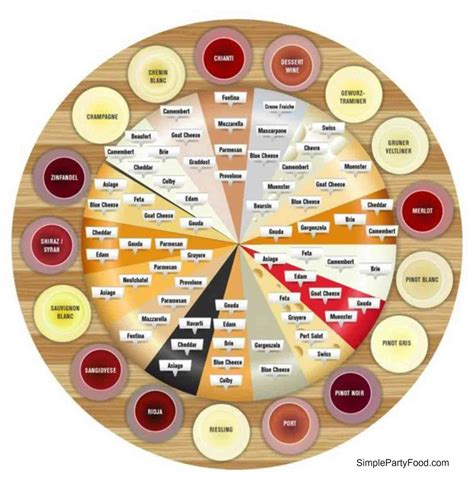 WINE AND CHEESE PAIRING CHART - Simple Party Food | Wine cheese pairing, Wine and cheese party ...