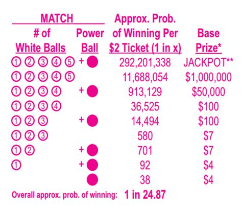 Powerball numbers! : powerball