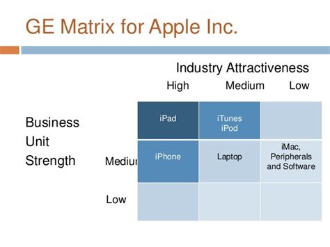 Ge matrix and its implications roll no 82