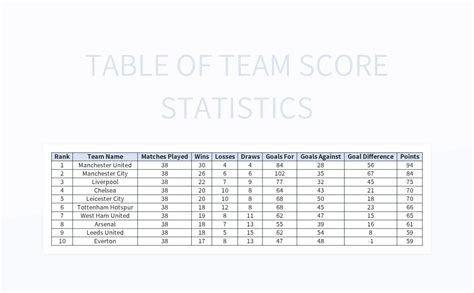 Football Score Statistics Table Excel Template And Google Sheets File For Free Download - Slidesdocs