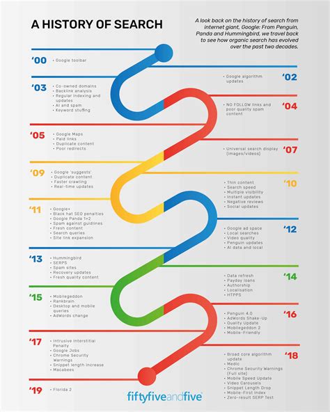 Google Algorithms Explained - _blueliner