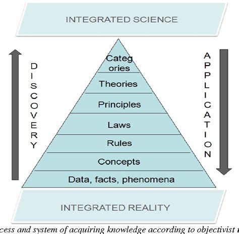 [PDF] DIDACTIC TEACHING STRATEGIES FOR SUCCESSFUL LEARNING | Semantic Scholar