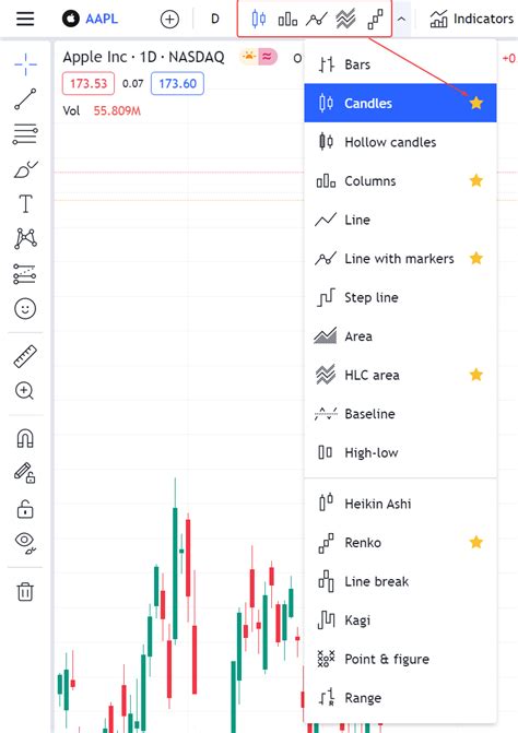 Chart types — TradingView