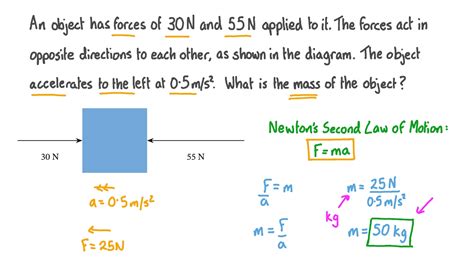 Question Video: Using Newton’s Second Law to Calculate the Mass of an Object | Nagwa