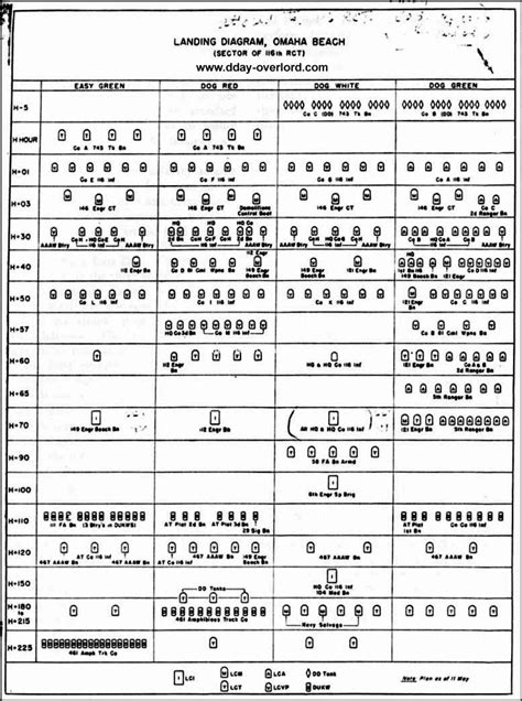 Omaha Beach landing table - June 6, 1944 - D-Day - Normandy landing