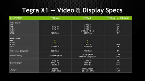 NVIDIA Tegra X1 Preview & Architecture Analysis