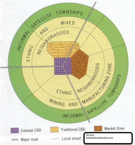 Subsaharan African City Model | AP® Human Geography | Practice | Albert