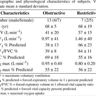 Relationship between minute ventilation (V E ) and exercise intensity ...