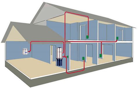 How it works – Manufacturer of VacuMaid Central Vacuum Systems