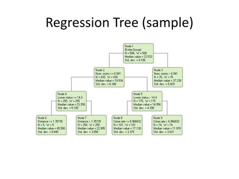 PPT - Regression Tree Learning PowerPoint Presentation, free download - ID:2587912