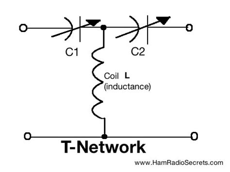 Homebrew Antenna Tuner - A Best of Breed Version