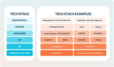 What is a Tech Stack | Apxor