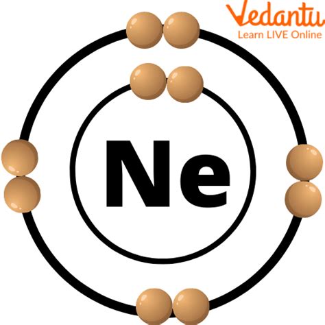 Neon Element: Learn Definition, Properties and Facts