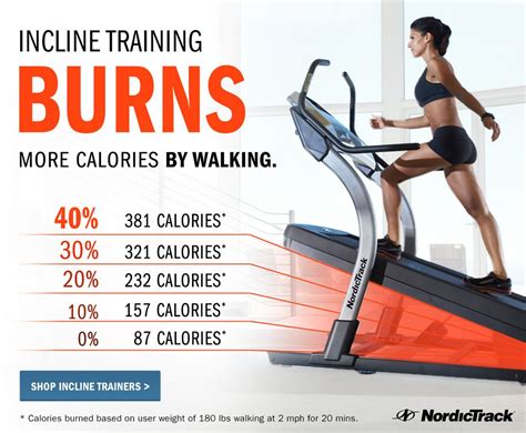 Did you know you can burn more calories by walking on an incline? | Nordictrack, Health, Fitness ...