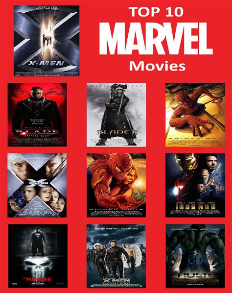 Top 10 Marvel Movies by Perro2017 on DeviantArt