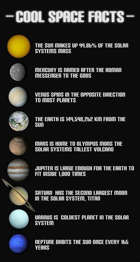 Planets | Space facts, Space and astronomy, Space science