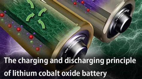 Comprehensive and overall guide to lithium cobalt oxide battery-Tycorun ...