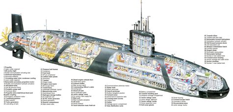 British Trafalgar Class nuclear submarine cutaway [2030 x 978] : MachinePorn