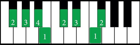 The G Flat Major Scale: A Complete Guide