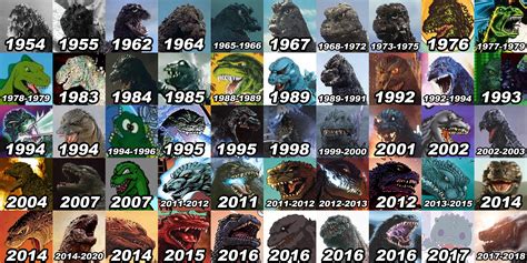 Godzilla 1954-2018 by JapaneseGodzilla on DeviantArt