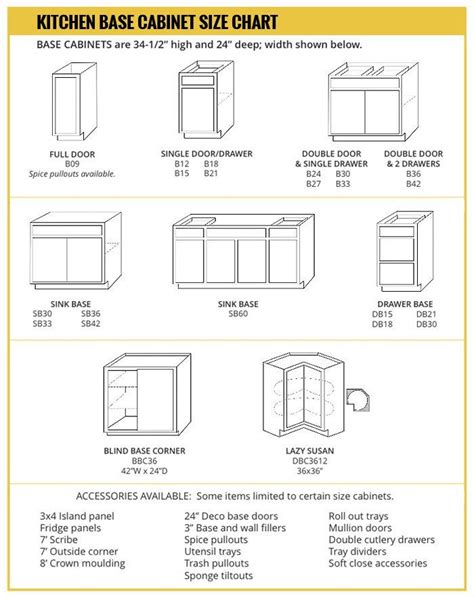 Kitchen Cabinet Size Chart