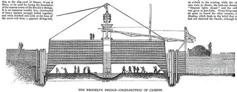 Caisson drawing | Bridge construction, Brooklyn bridge, Bridge