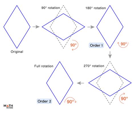 Rotational Symmetry Definition, Examples, And Diagrams, 49% OFF