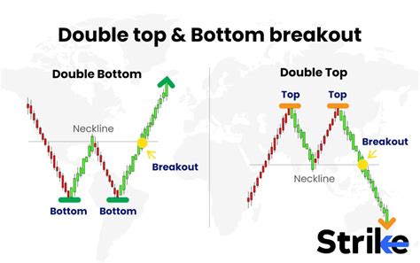 Breakout Trading: Definition, Trading Strategies, Risk & Reward ...