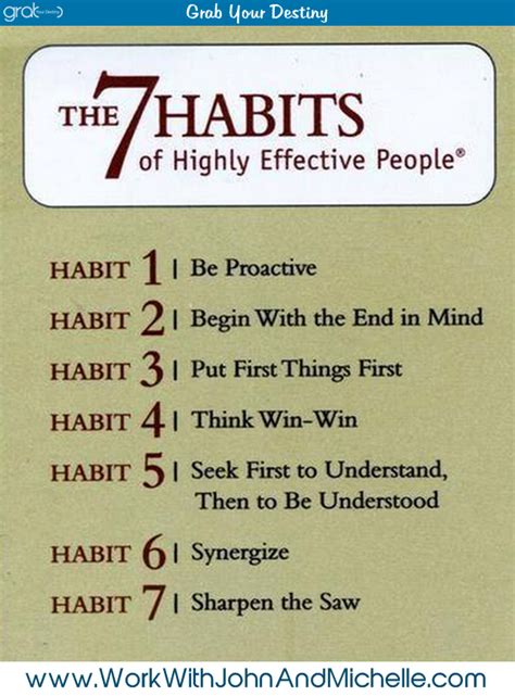 7 Habits Of Highly Effective People Quotes - ShortQuotes.cc