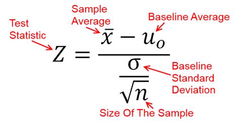 A Primer on Statistical Significance and its Ancillary Concepts | Math ...