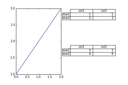 python - Two tables in matplotlib - Stack Overflow