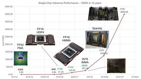 AI 시대에서 GPU가 필수인 이유 - NVIDIA Blog Korea