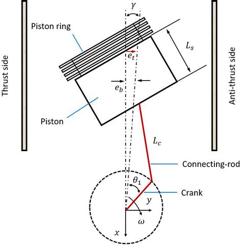 Schematic of the piston-crankshaft system: (a) piston-cylinder; (b ...